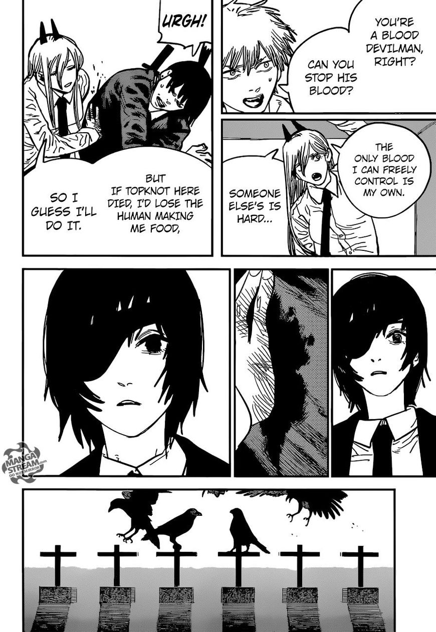 Read Chainsaw-Man Manga Online