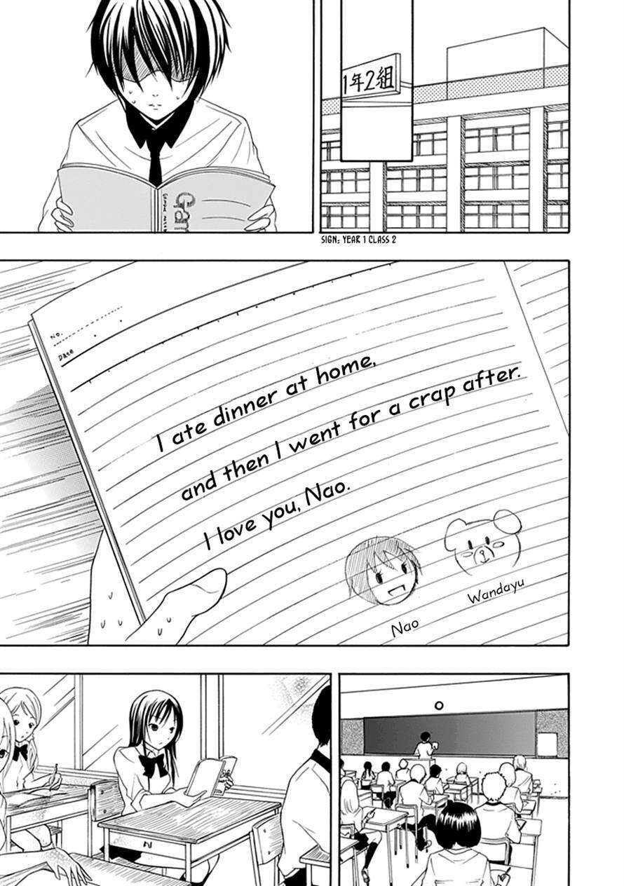 Read Choku! Manga Online