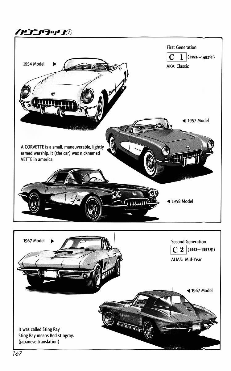 Read Countach Manga Online
