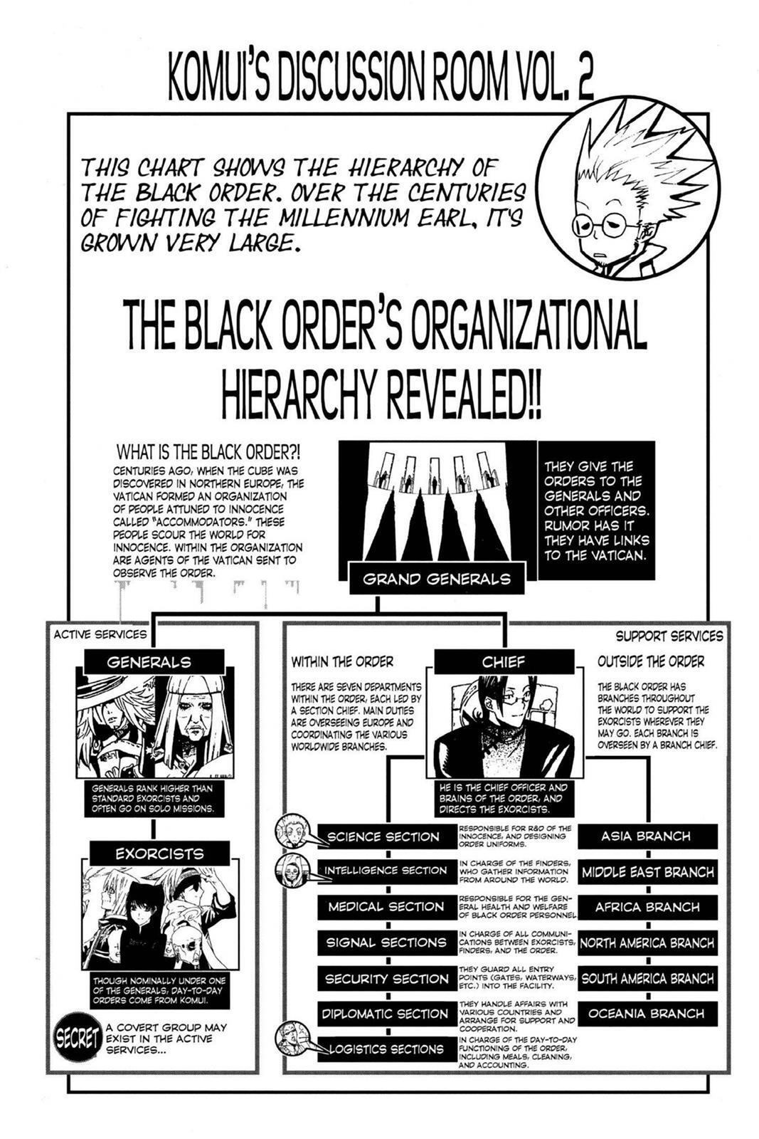 Read D.Gray-man Manga Online