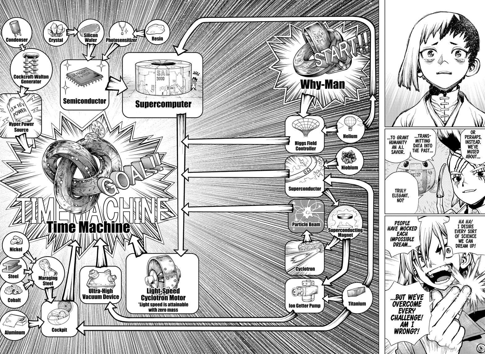 Read Dr. STONE Manga Online
