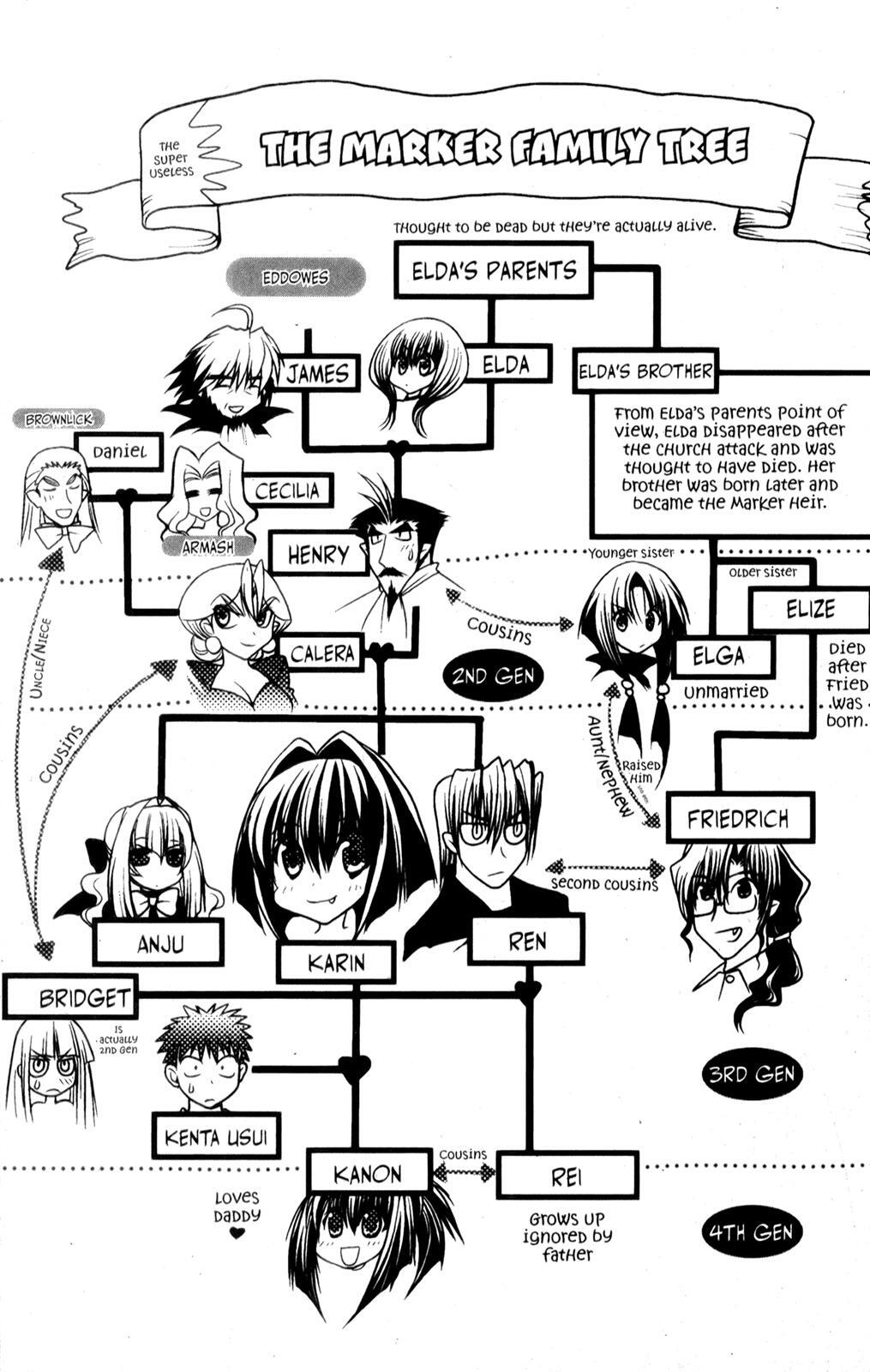 Read Karin Manga Online
