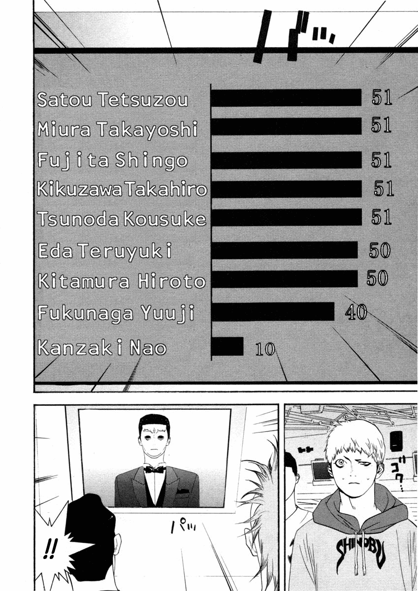 Read Liar Game Manga Online