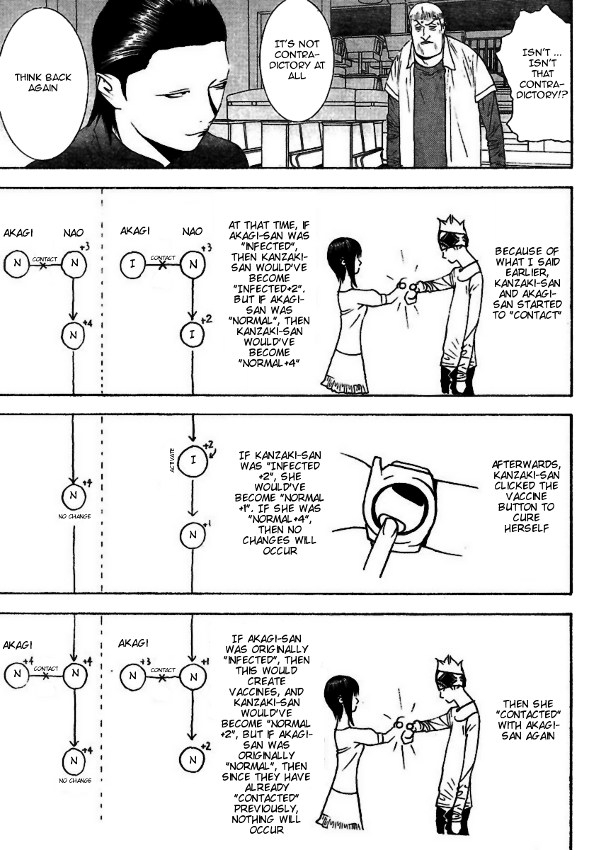 Read Liar Game Manga Online