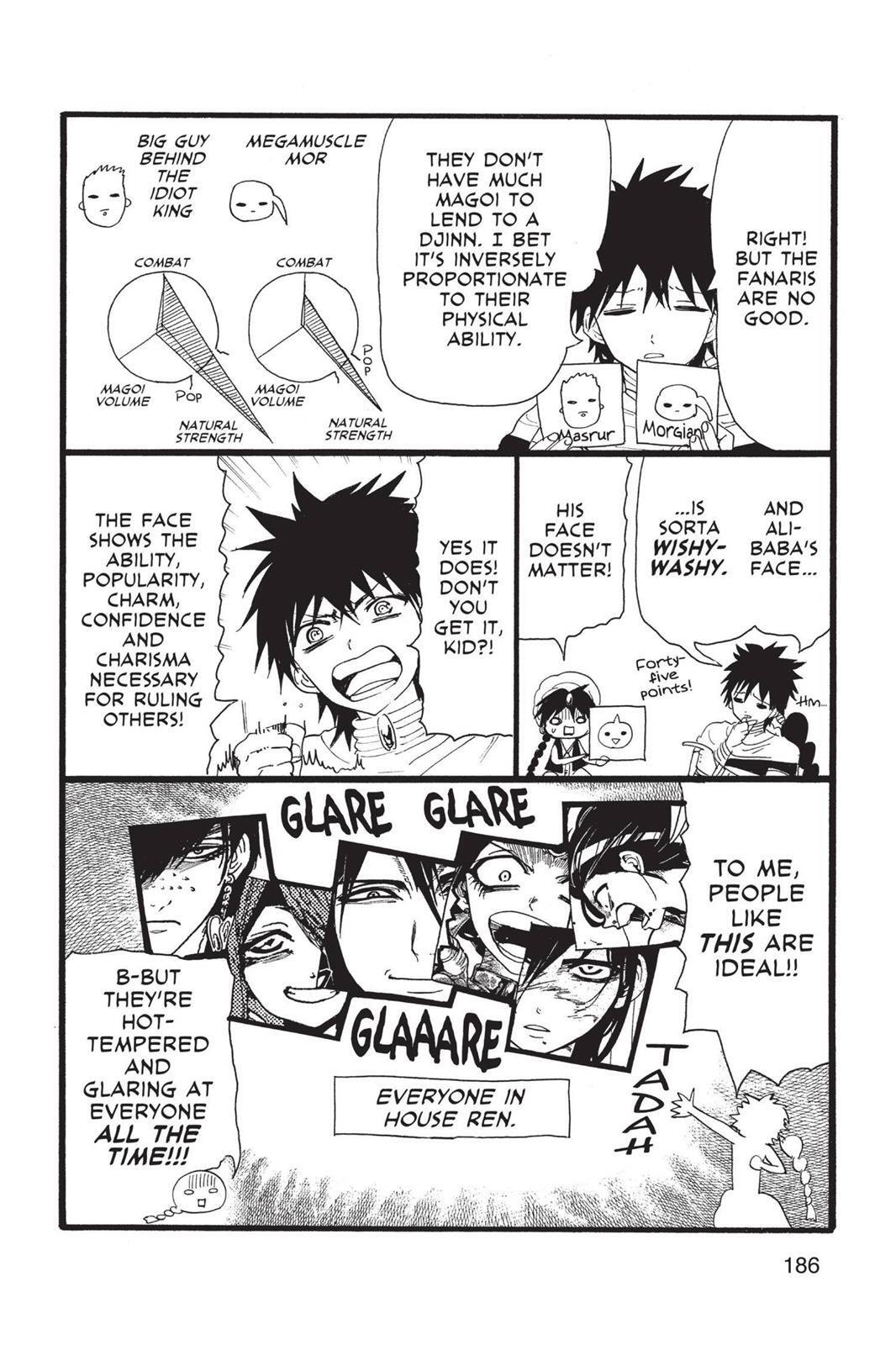 Read Magi Manga Online