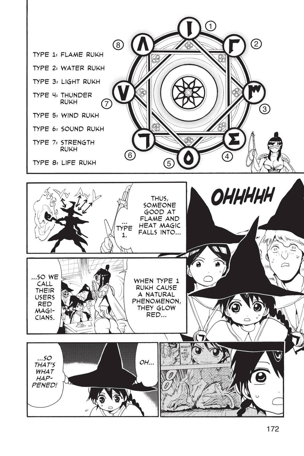 Read Magi Manga Online