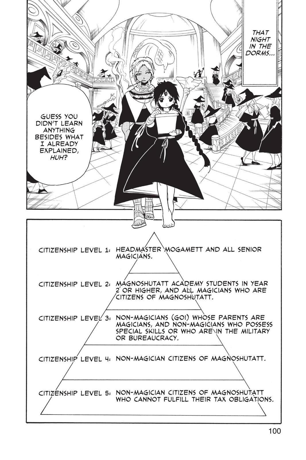 Read Magi Manga Online