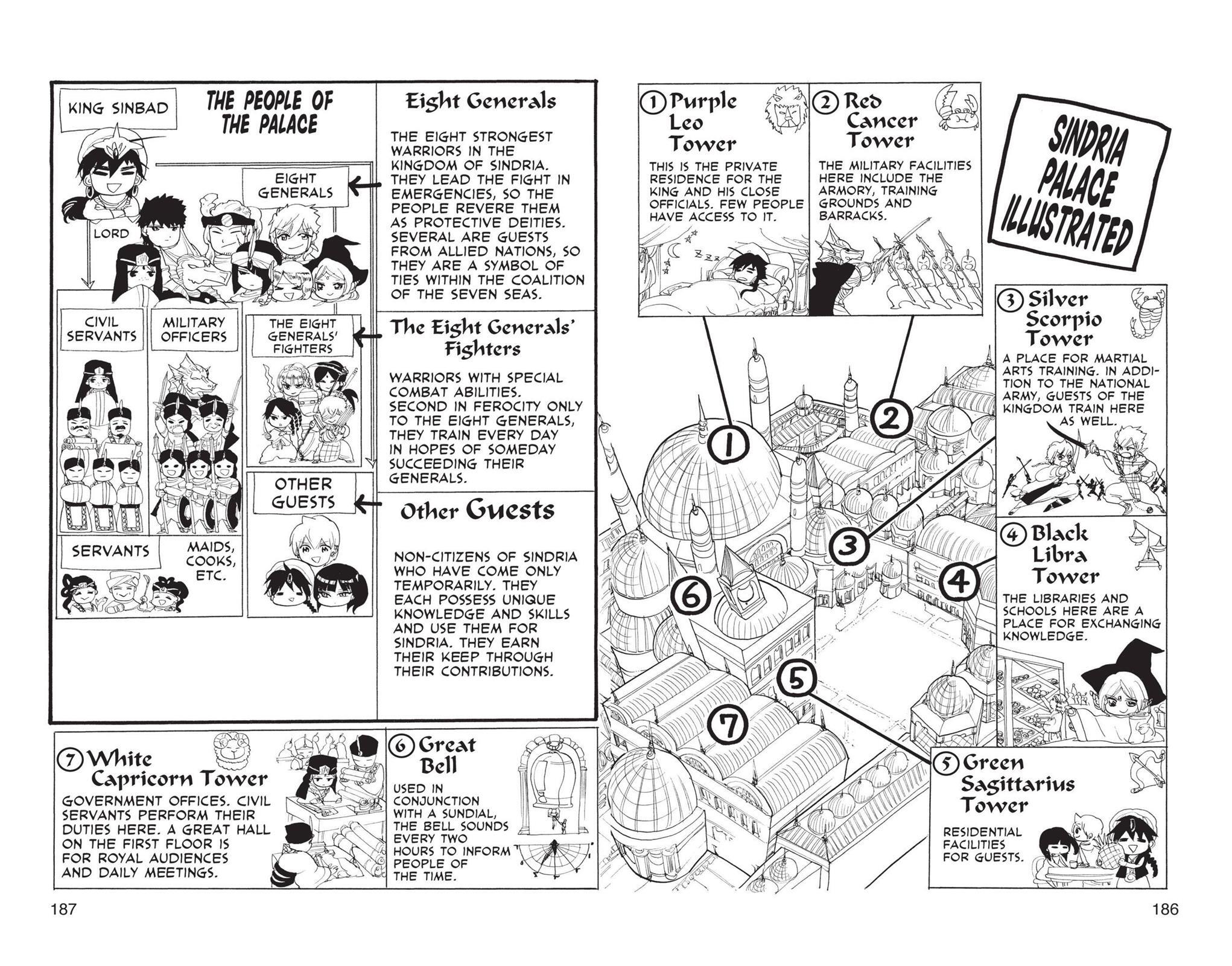 Read Magi Manga Online