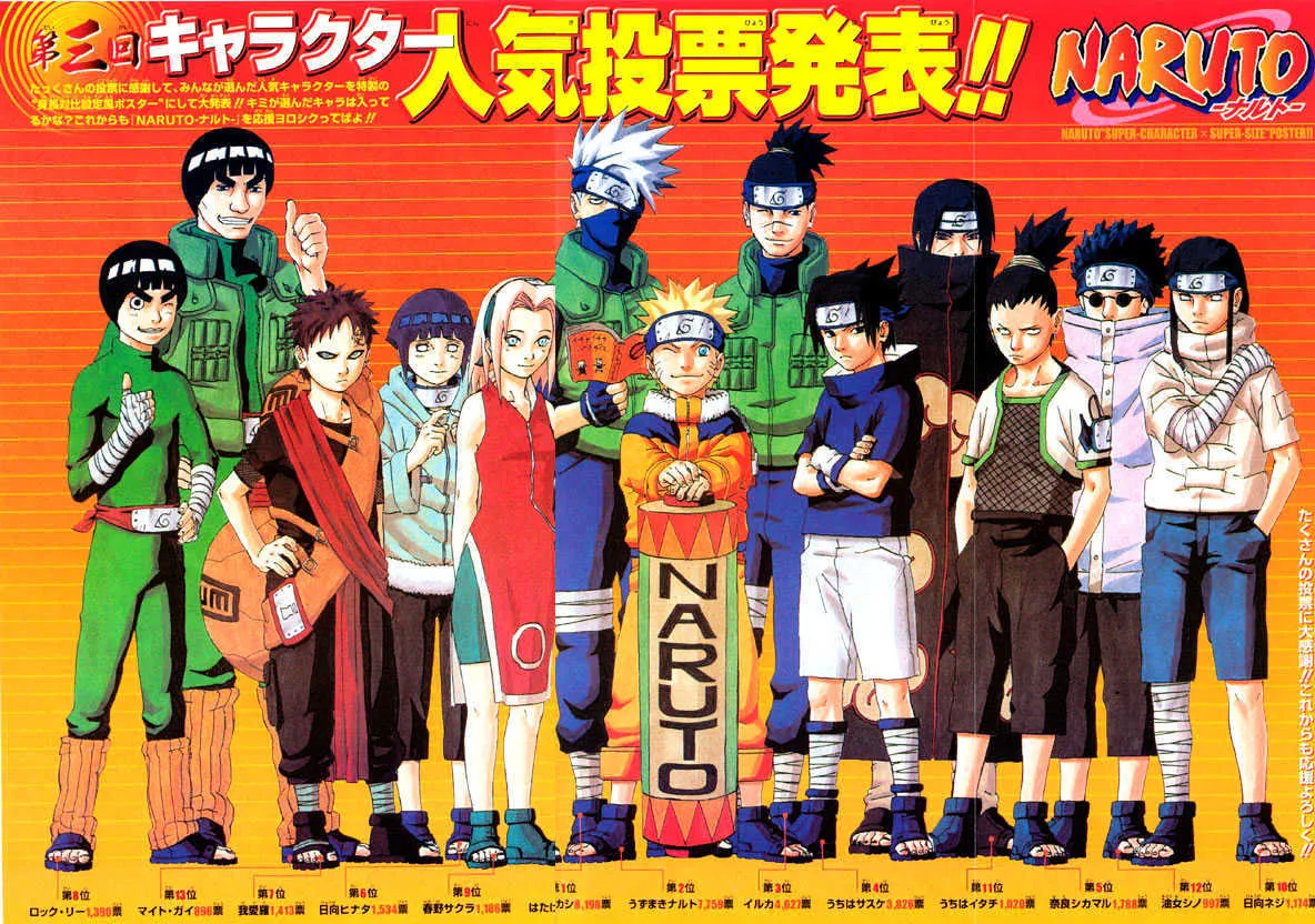 Read Naruto Manga Online