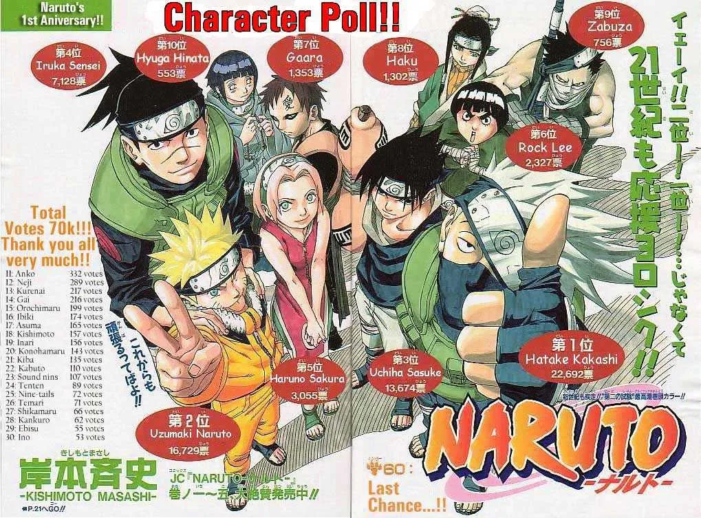 Read Naruto Manga Online