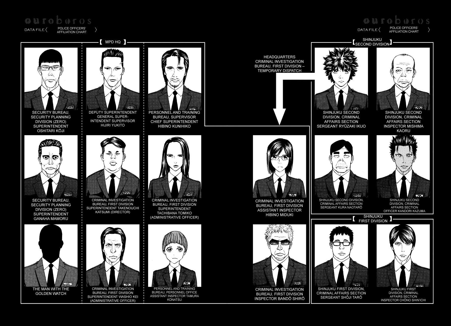 Read Ouroboros Manga Online