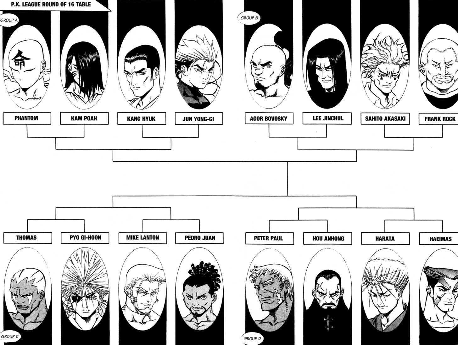 Read Player Kill Manga Online