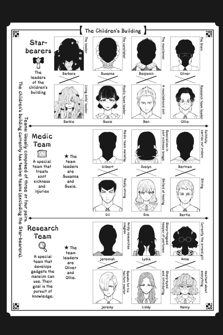 Read Shadows House Manga Online