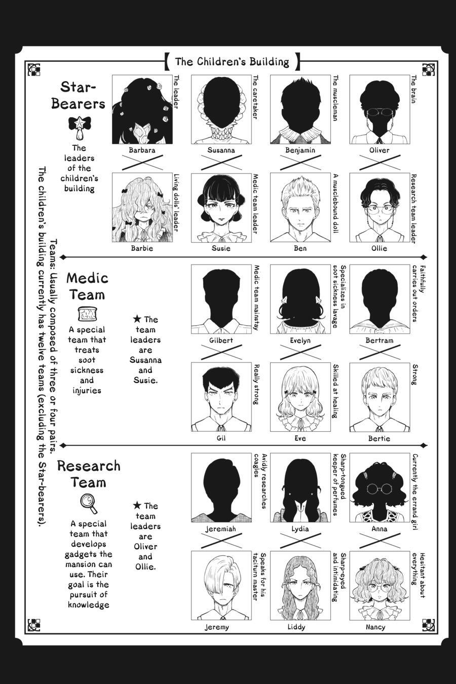 Read Shadows House Manga Online