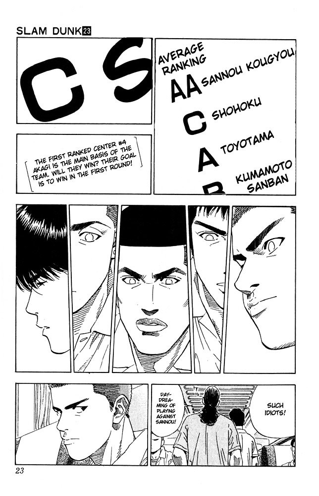Read Slam Dunk Manga Online