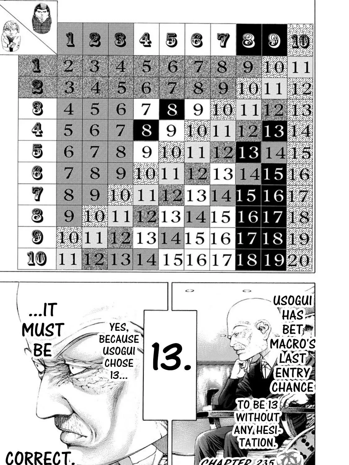 Read Usogui Manga Online