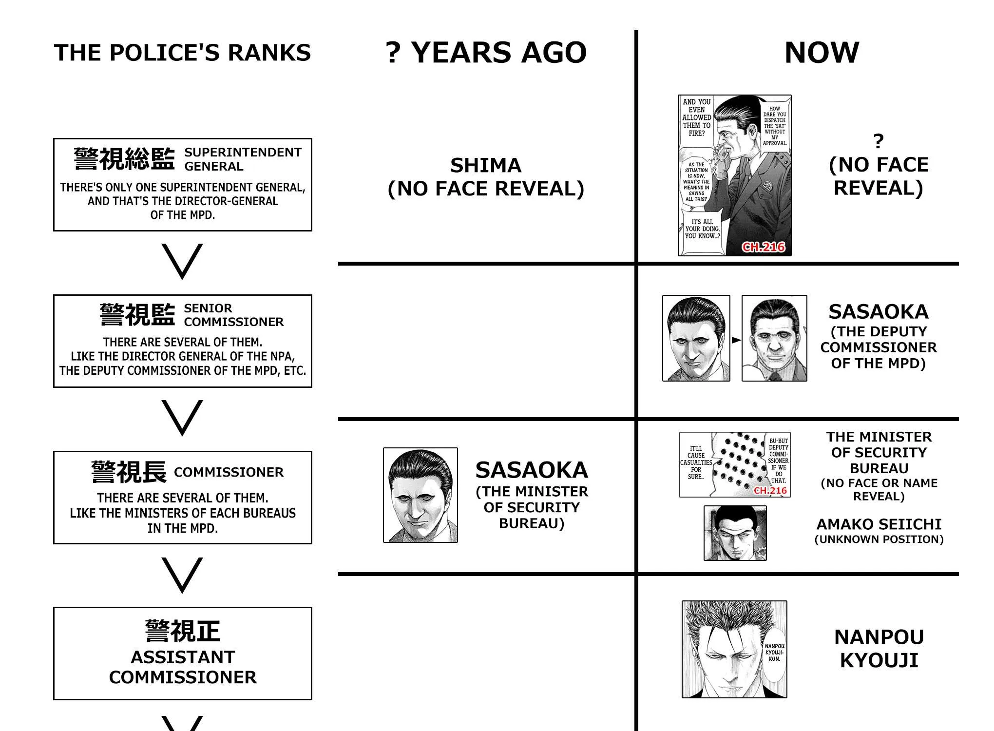Read Usogui Manga Online