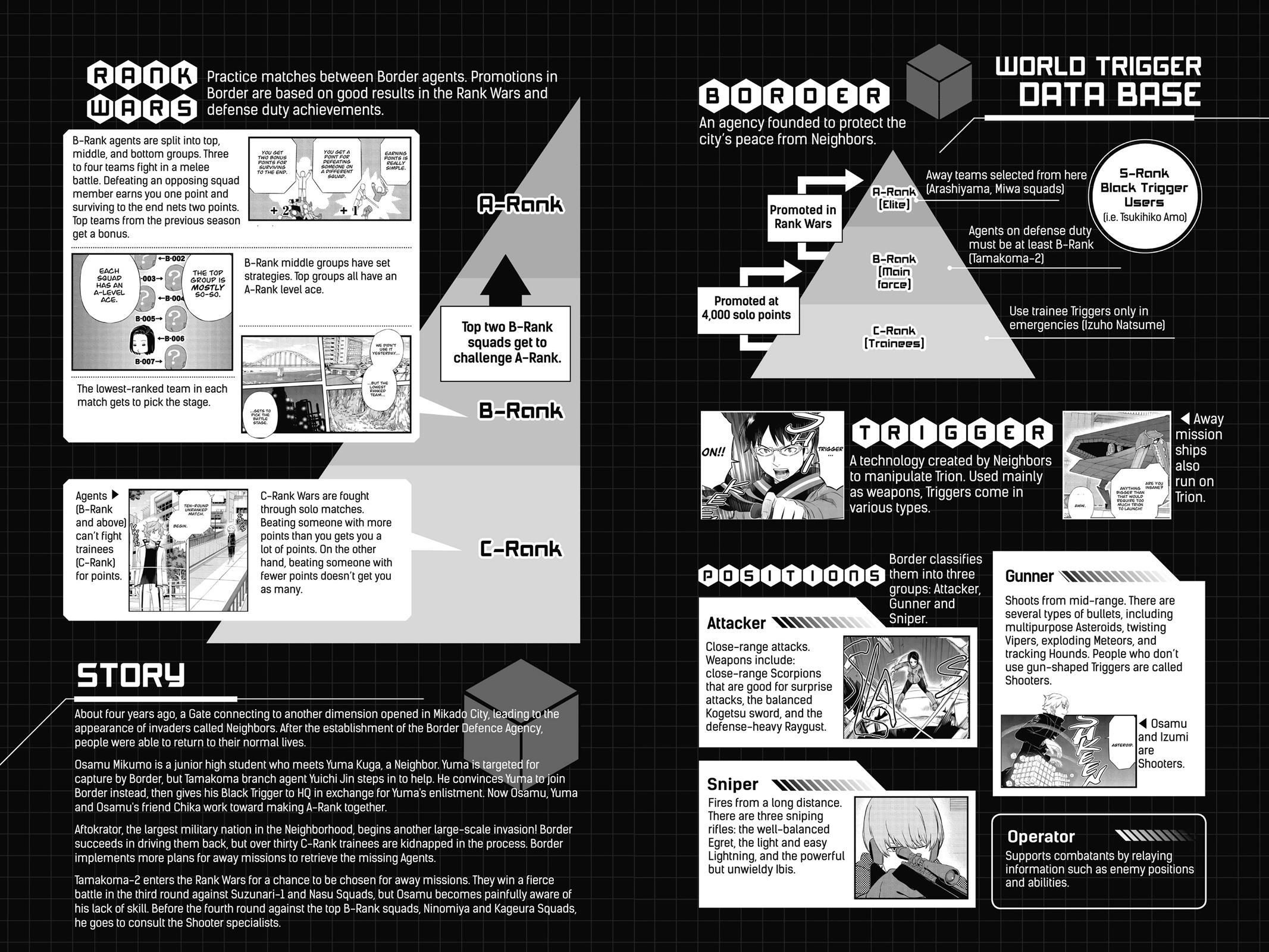 Read World Trigger Manga Online