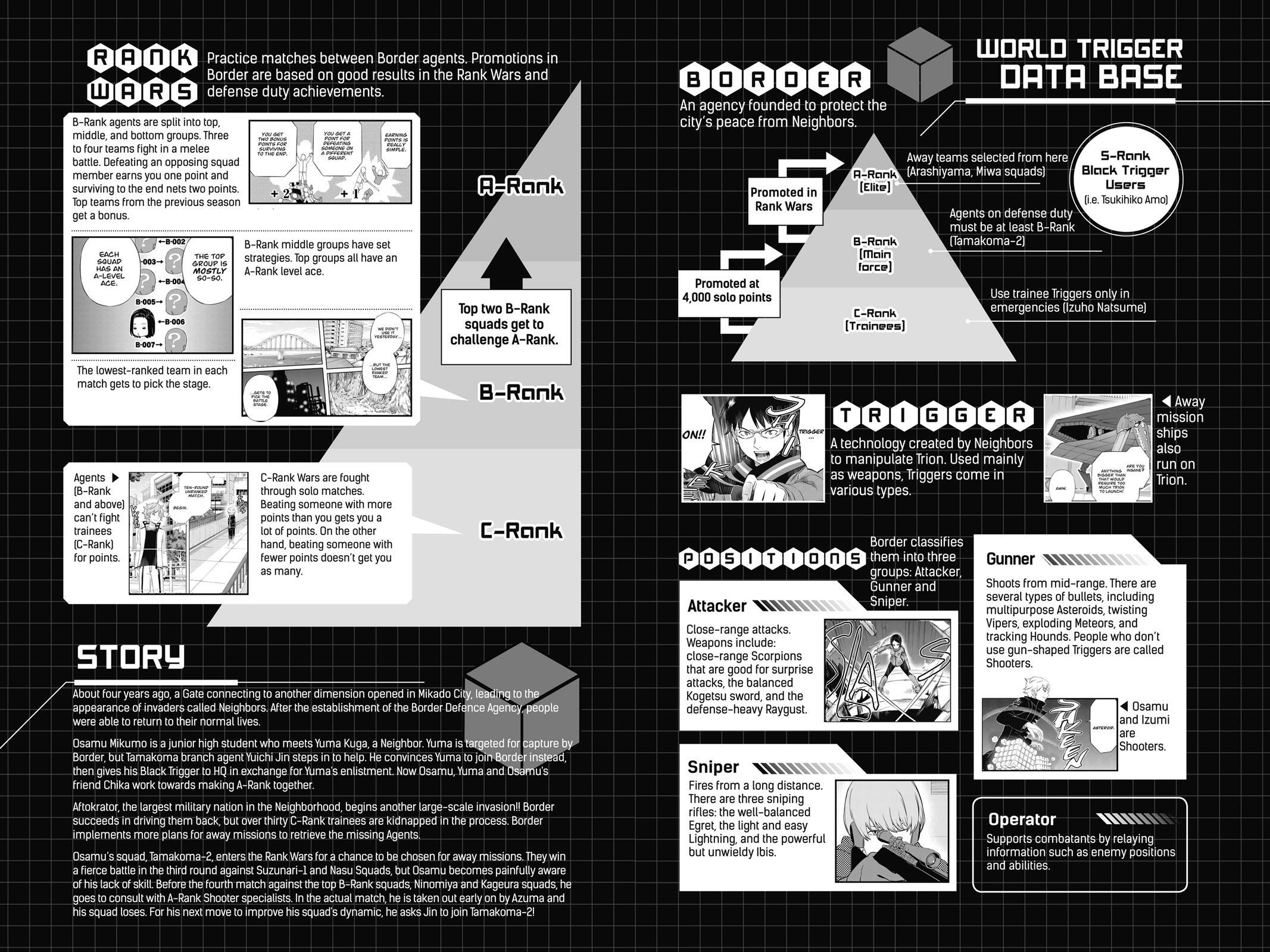Read World Trigger Manga Online