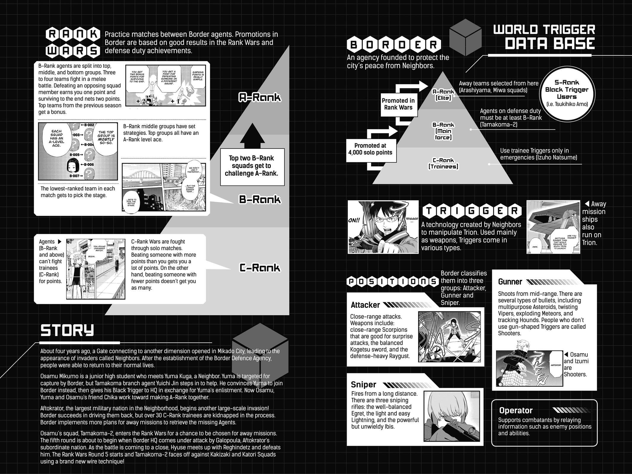 Read World Trigger Manga Online