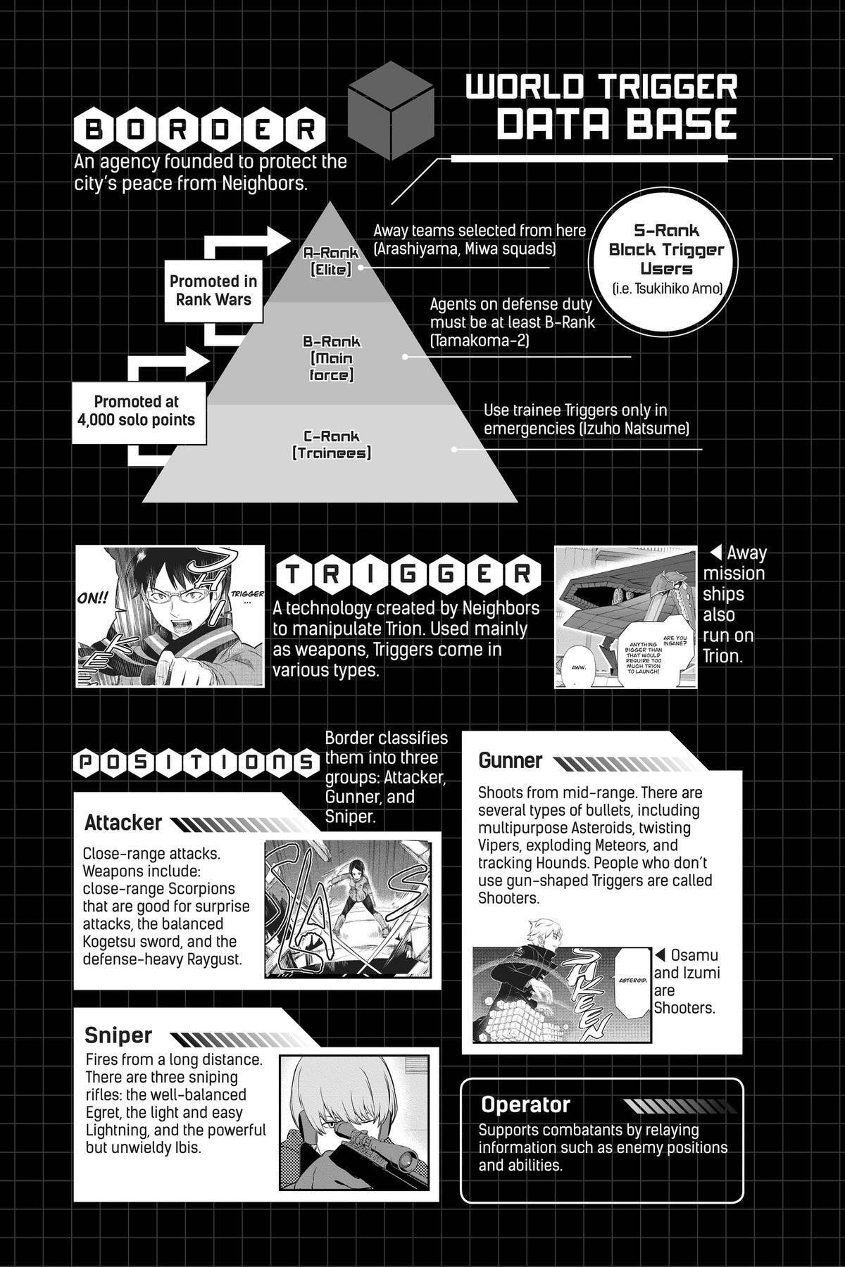 Read World Trigger Manga Online