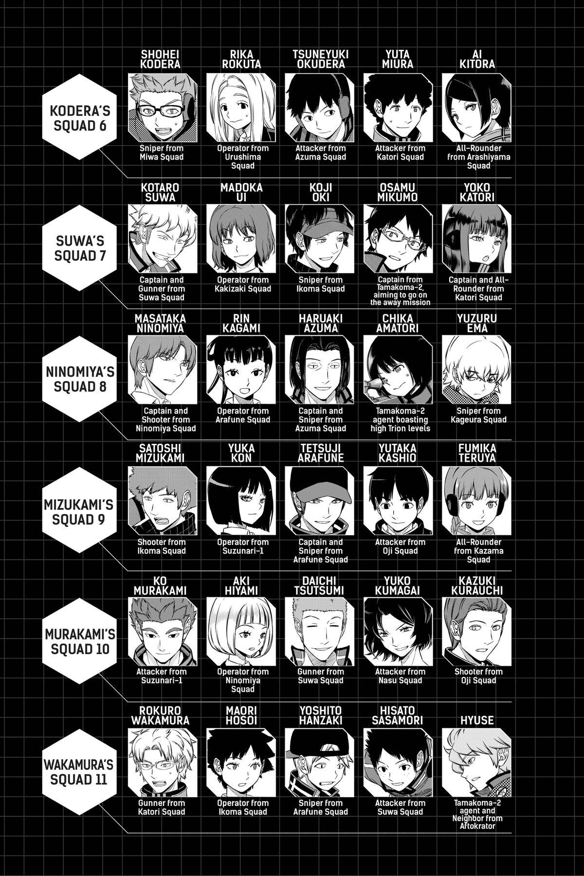 Read World Trigger Manga Online