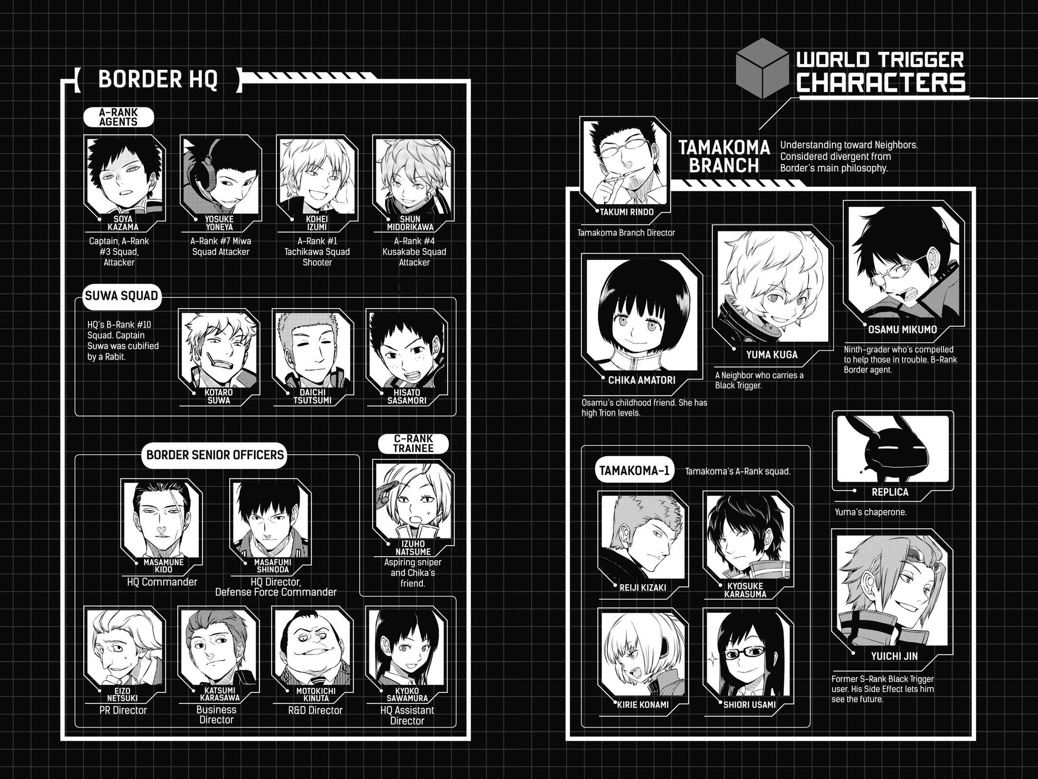 Read World Trigger Manga Online