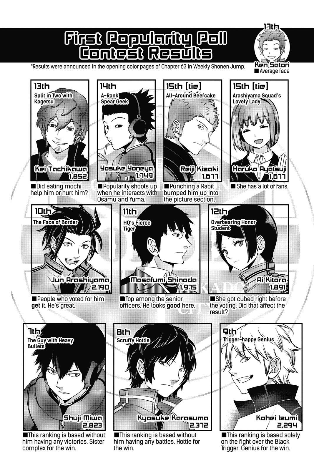 Read World Trigger Manga Online