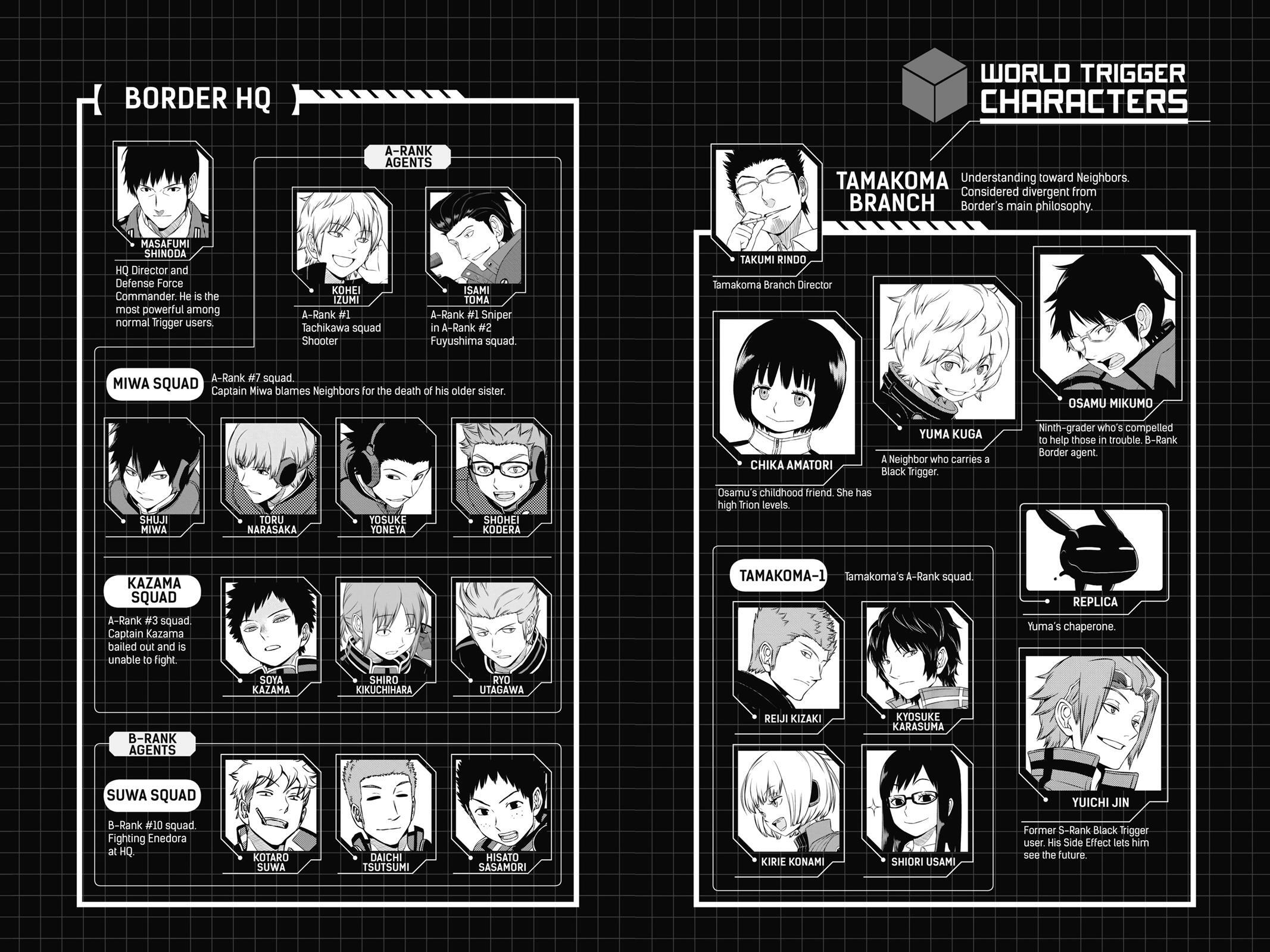 Read World Trigger Manga Online