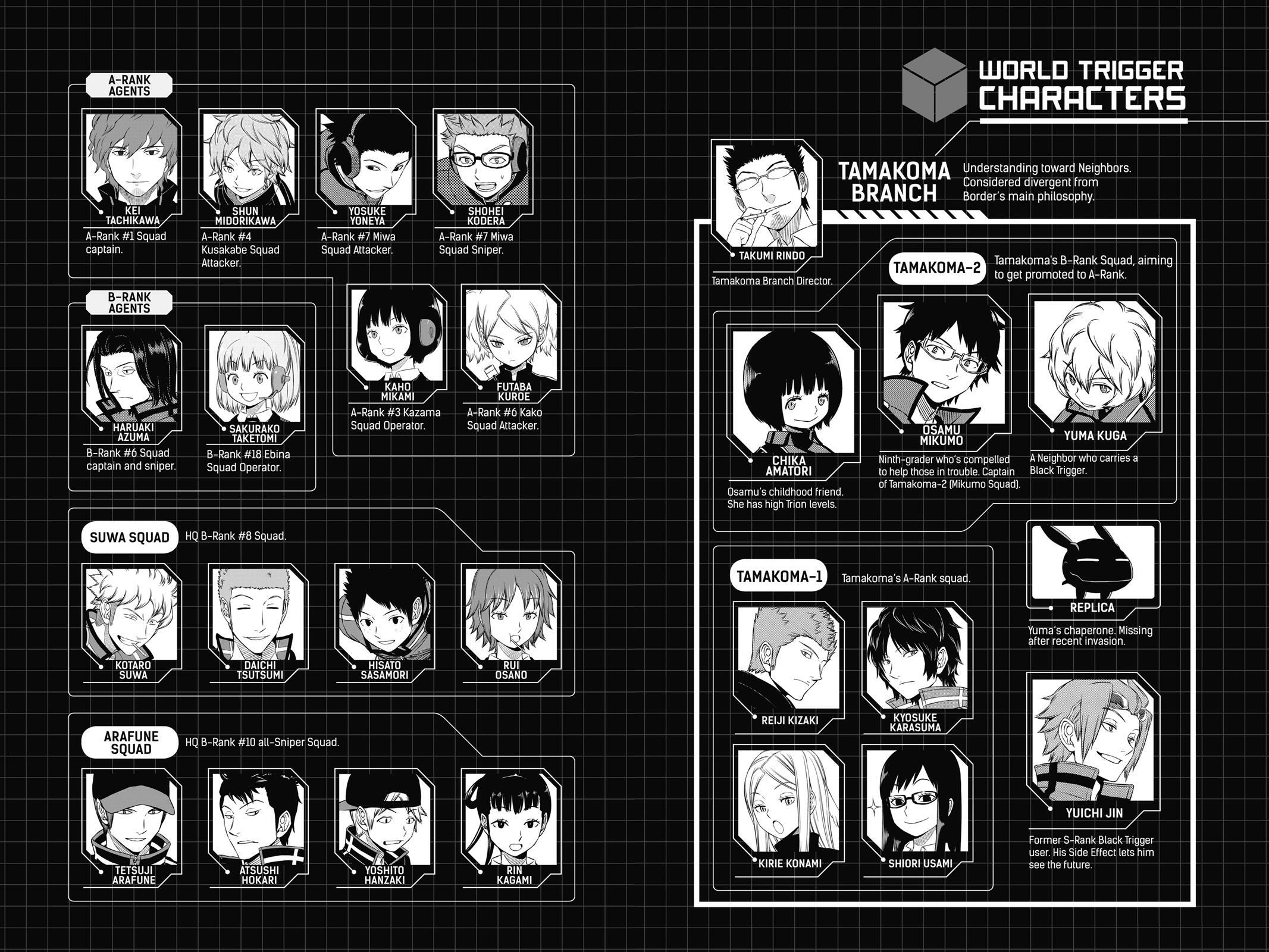 Read World Trigger Manga Online